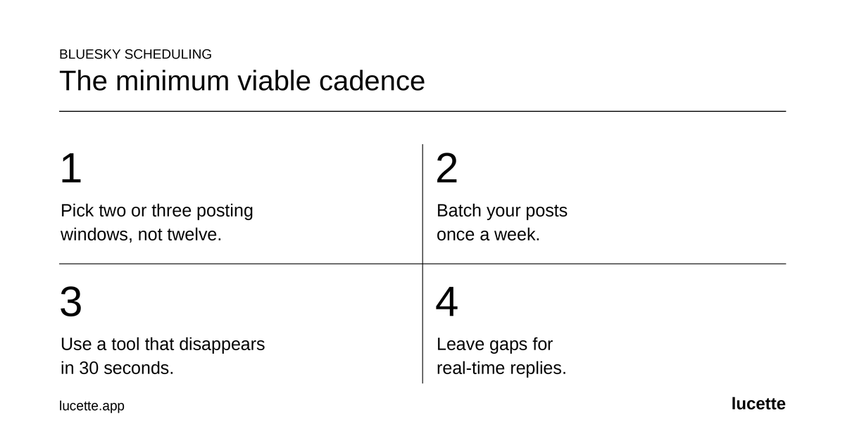 The minimum viable Bluesky cadence: pick two or three posting windows, batch your posts once a week, use a tool that disappears in 30 seconds, and leave gaps for real-time replies.