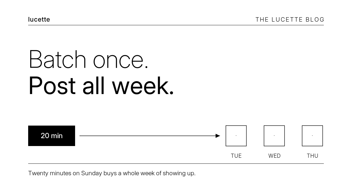 Batch once, post all week: one 20-minute block feeding a week of scheduled posts.